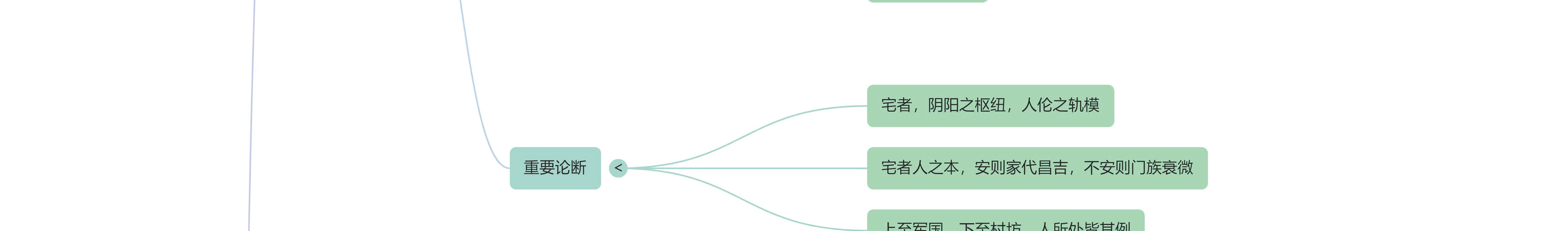 《宅经》思维导图